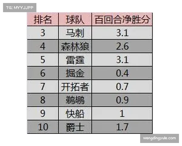美联多队战绩并列榜首 季后赛席位竞争激烈